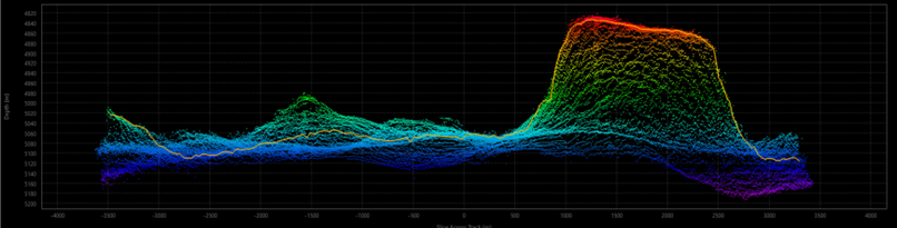 Multibeam data processing profile