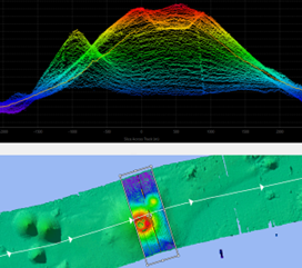 Multibeam / anomaly analysis visualization